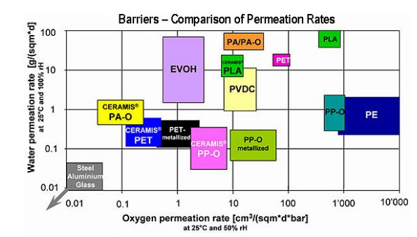 04 Fig 1 Barrier Comp Graph v2